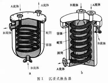 沉浸蛇管換熱器