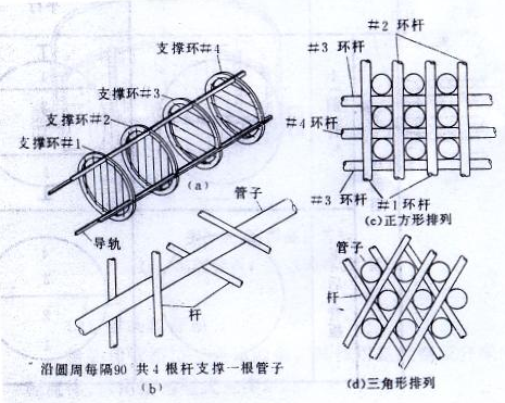 折流桿結構