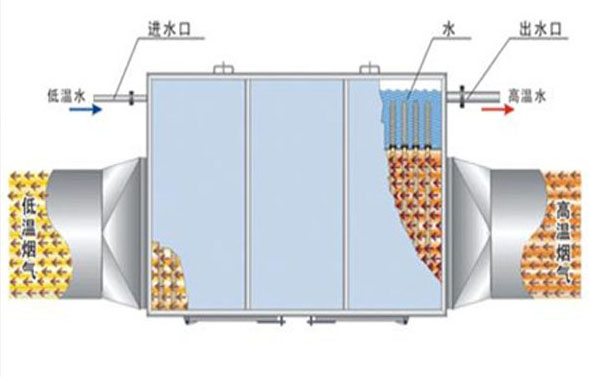 氣水余熱回收器圖