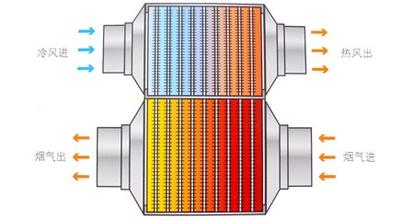 氣氣煙氣余熱回收圖