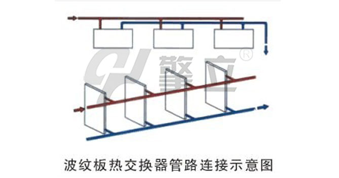 槽內(nèi)波紋板換熱器